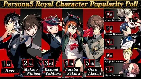 What is the most popular persona?