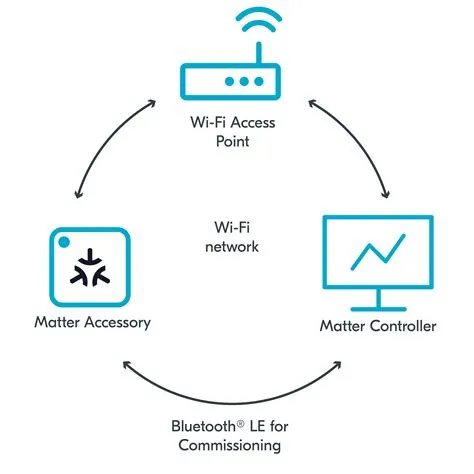 Does wi-fi matter for gaming?