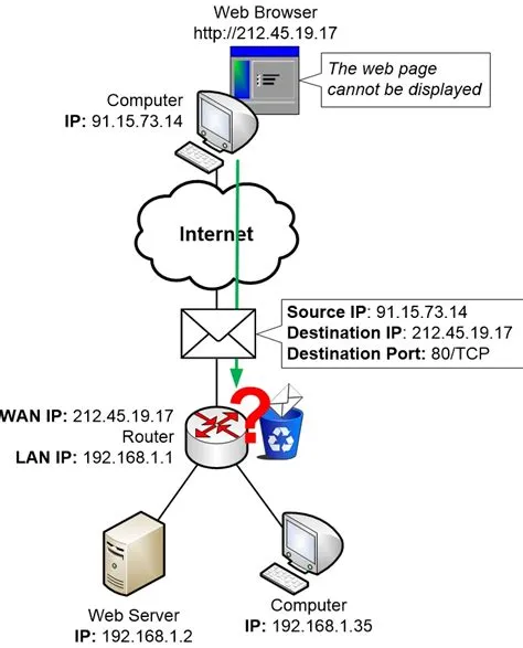 Is upnp tcp or udp?