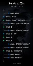 What year timeline is halo 3?