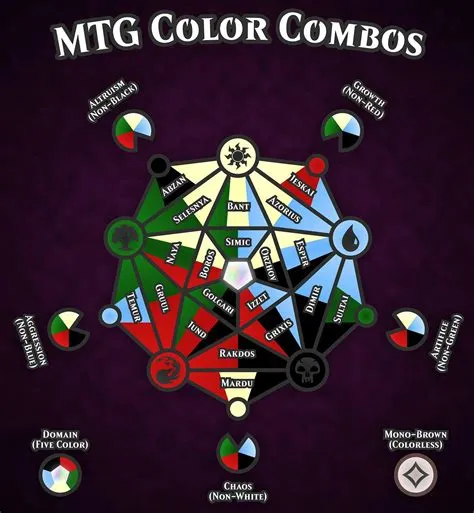 What color is best in mtg?