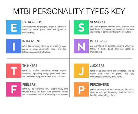 Which mbti is unique?