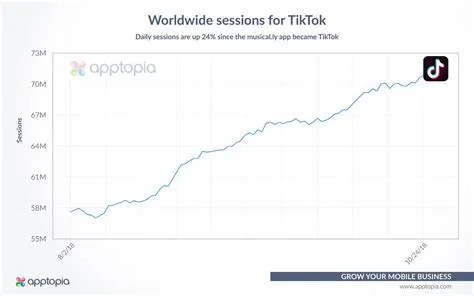 How long is the average tiktok video?