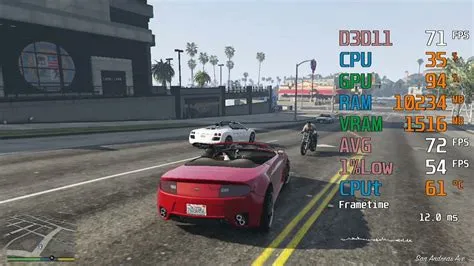 Which intel core is good for gta 5?