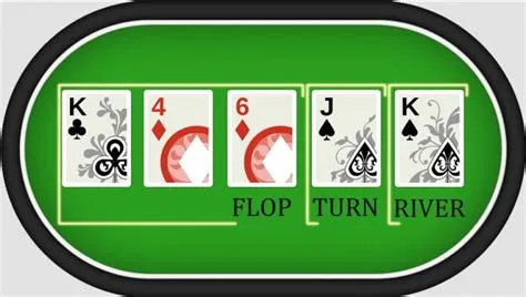 What is a river in poker?