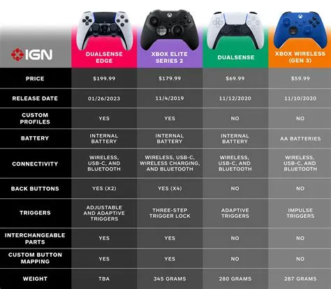 What is the difference between v1 and v2 controller?