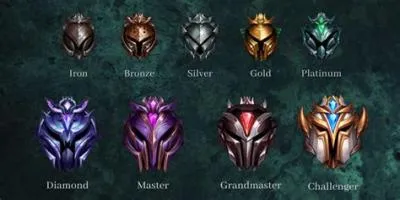 What does rank 1 in lol mean?