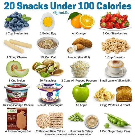 How many calories is too little?