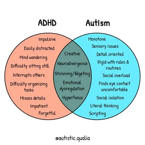 Is adhd a form of autism?