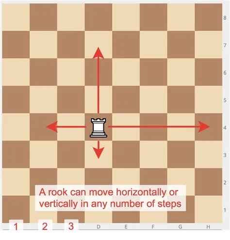 How many directions can a rook move?