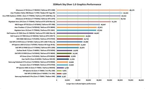 Is 16 gb of gpu good?