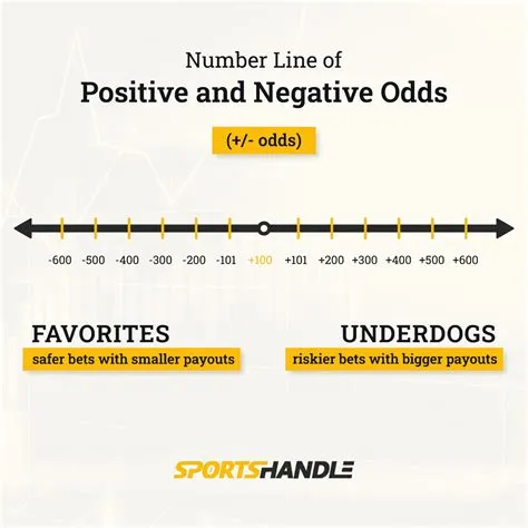 Is negative good or bad in odds?