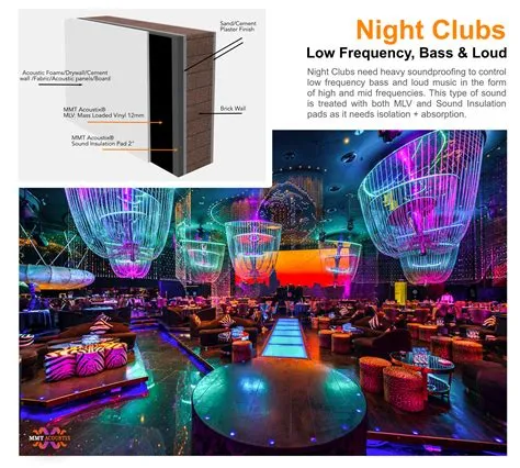 Are nightclubs soundproof?