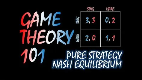 What game has no pure strategy?