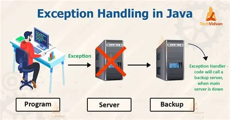 How can we handle error in java?