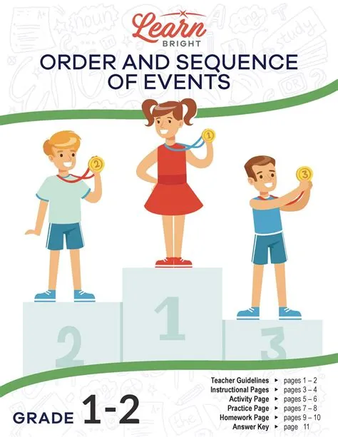 What is the order of a sequence?