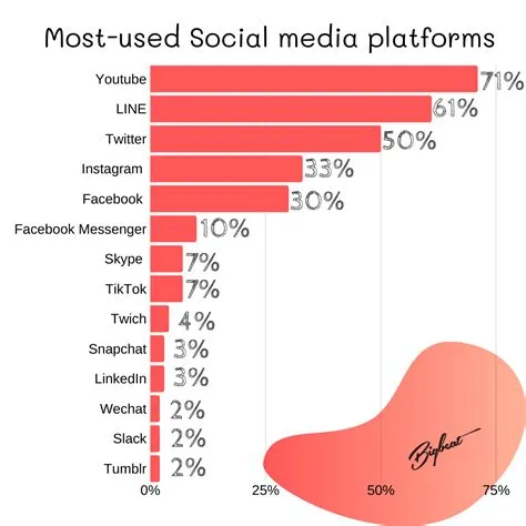 What is japan top social media?