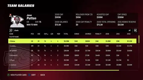 How do you increase salary cap in madden 23?