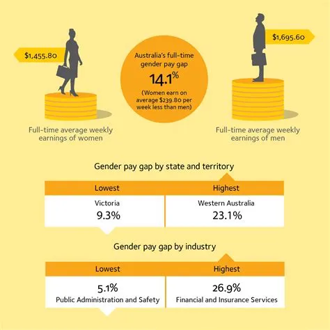 Which gender spends the most?