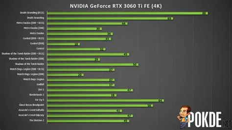 How much fps does a 3060ti run per game?