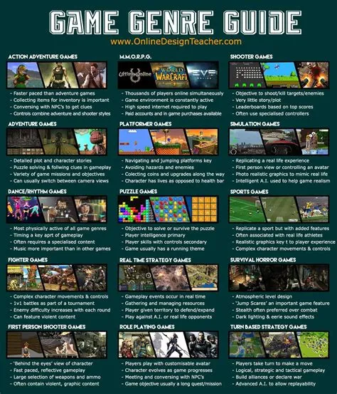 What is the hardest genre of games?