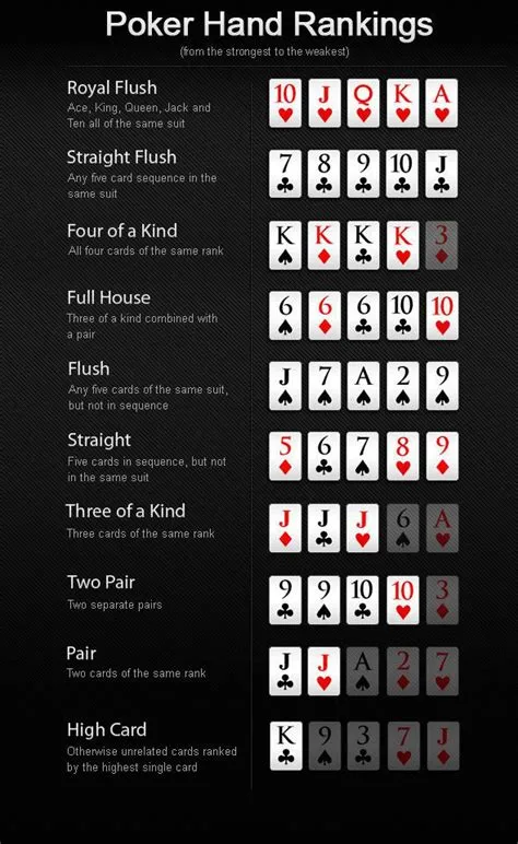 What is the strongest combination in poker?