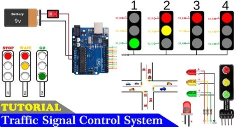 What signal is ctrl c?