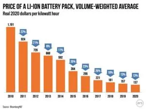 How much does it cost to switch battery?