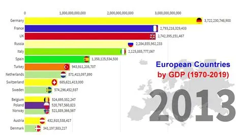 Is a billion the same in europe?