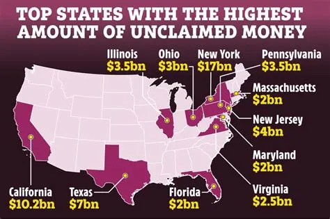 What are the top states for unclaimed funds?