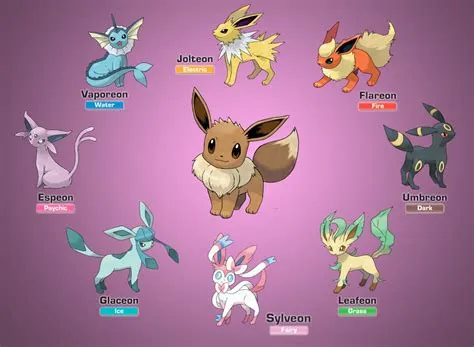 What level will eevee evolve?