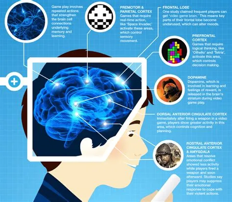 What type of video games are good for your brain?