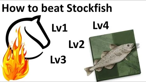 What is the rating of stockfish level 1?