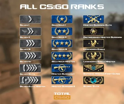 How many games does it take to rank up in csgo?