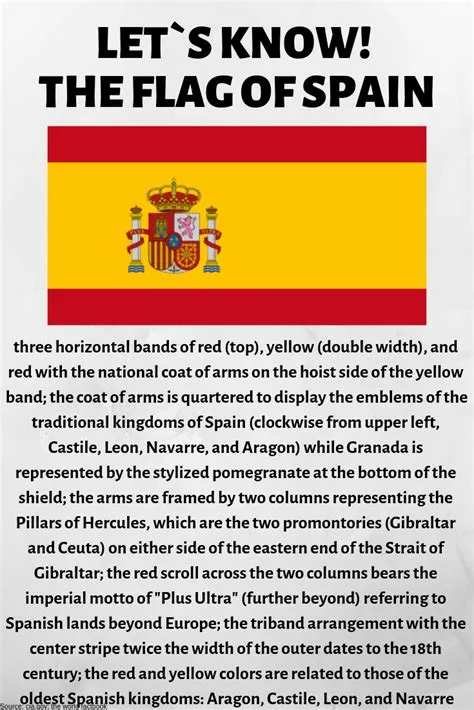 What is the meaning of spains?