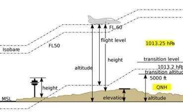 What is the highest possible flight level?