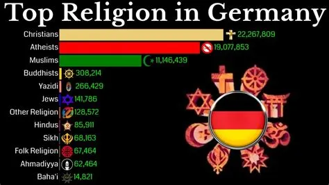 What is germanys main religion?