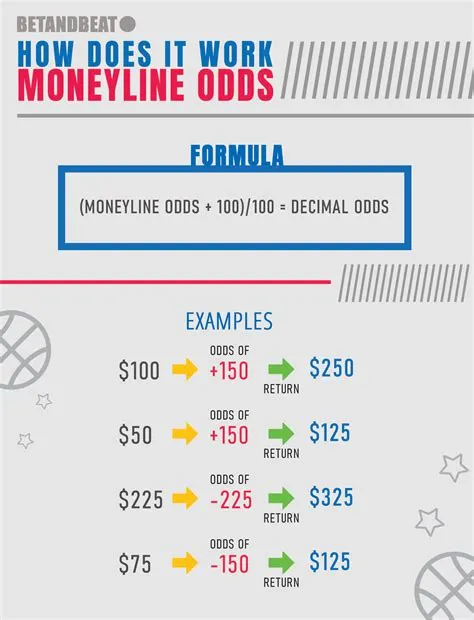 How do odds work for example?