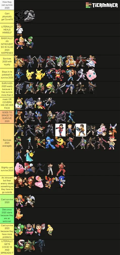 What characters survived smash?