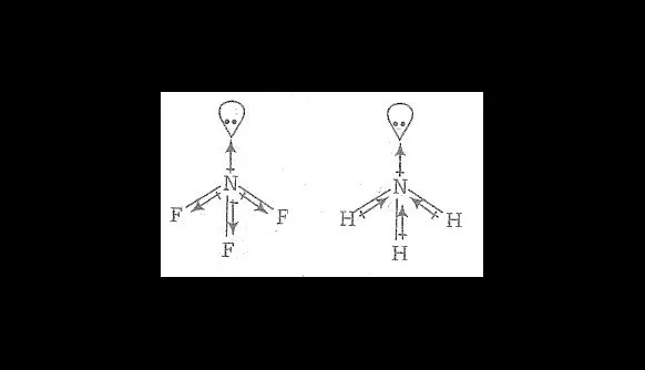 Why is nf3 102?