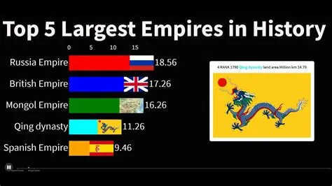 Who owned the largest empire ever?