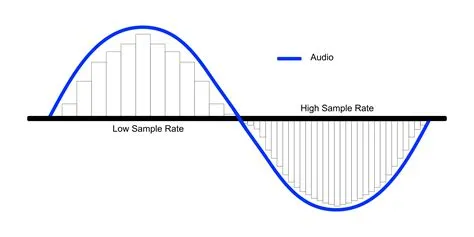 What is sample rate audio 32khz?