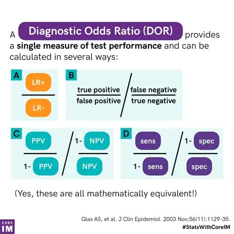 Is the odds ratio positive or negative?