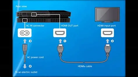 Can i connect my ps4 to a different tv?