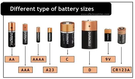 What is aaaa called?