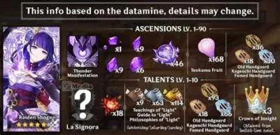 What talent does baal need?