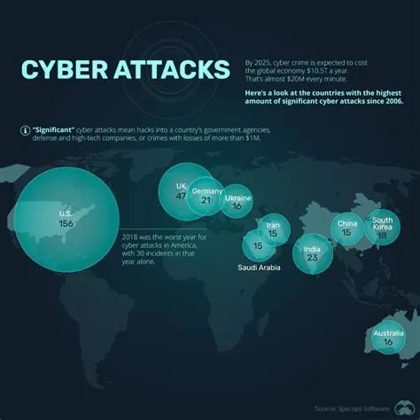 Can cyber attacks lead to war?