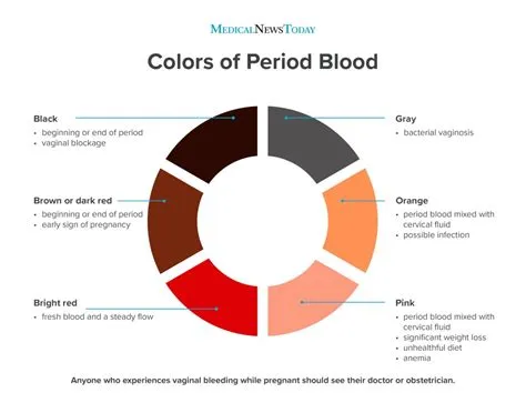 How long does it take for blood to turn brown?