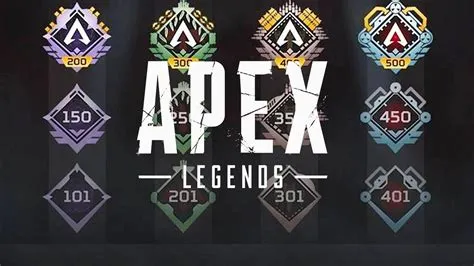 What is the max level cap apex?