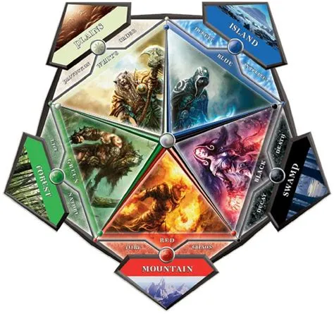 What is the hardest color to play mtg?